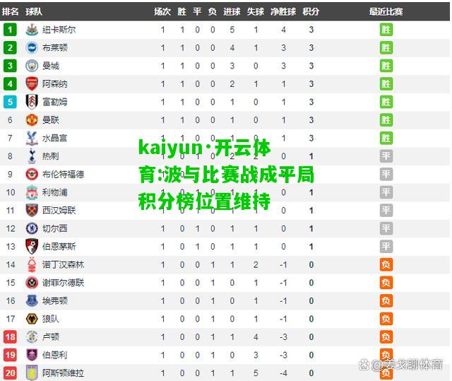 kaiyun·开云体育:波与比赛战成平局积分榜位置维持