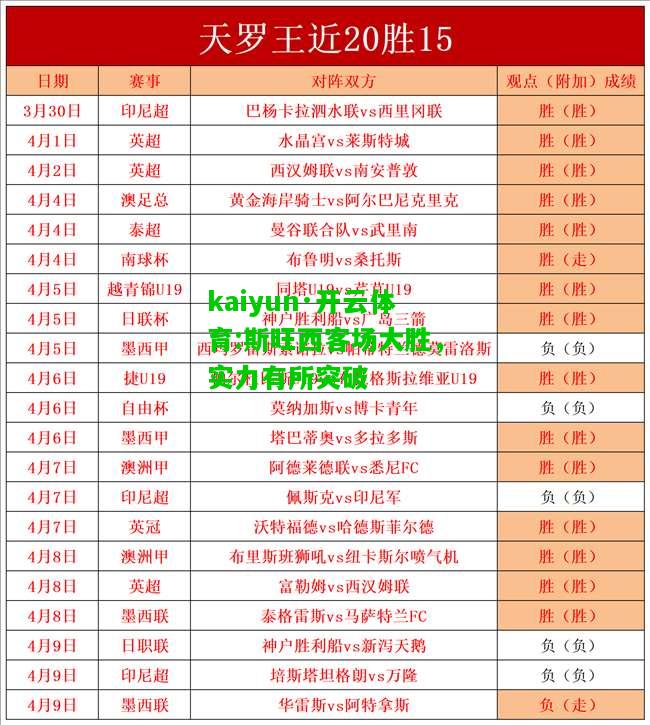 kaiyun·开云体育:斯旺西客场大胜，实力有所突破