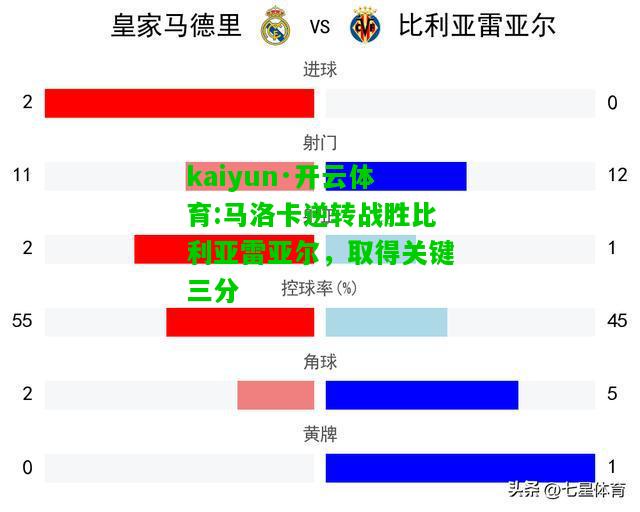 kaiyun·开云体育:马洛卡逆转战胜比利亚雷亚尔，取得关键三分