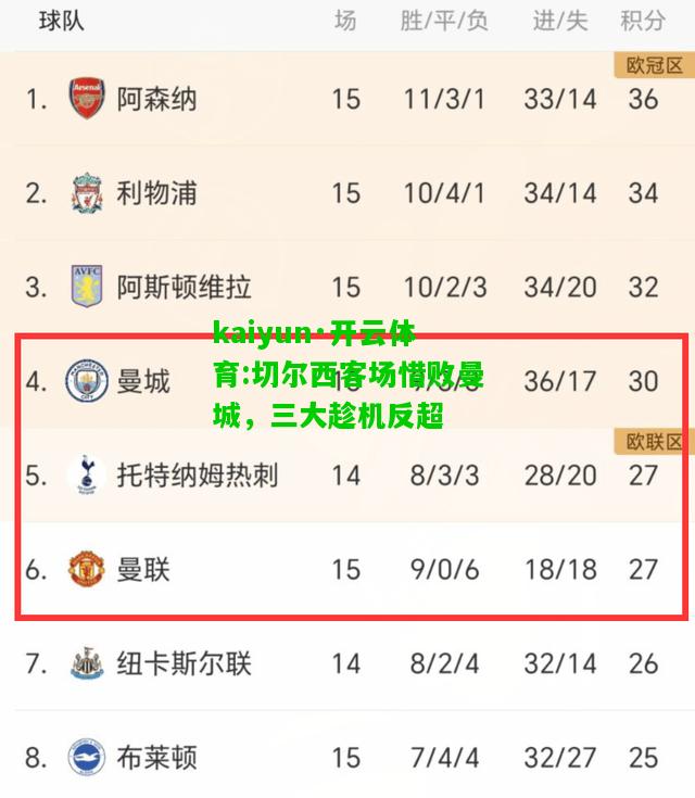 kaiyun·开云体育:切尔西客场惜败曼城，三大趁机反超