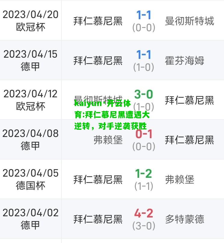 kaiyun·开云体育:拜仁慕尼黑遭遇大逆转，对手逆袭获胜