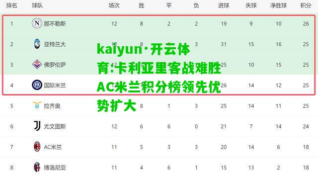 kaiyun·开云体育:卡利亚里客战难胜AC米兰积分榜领先优势扩大
